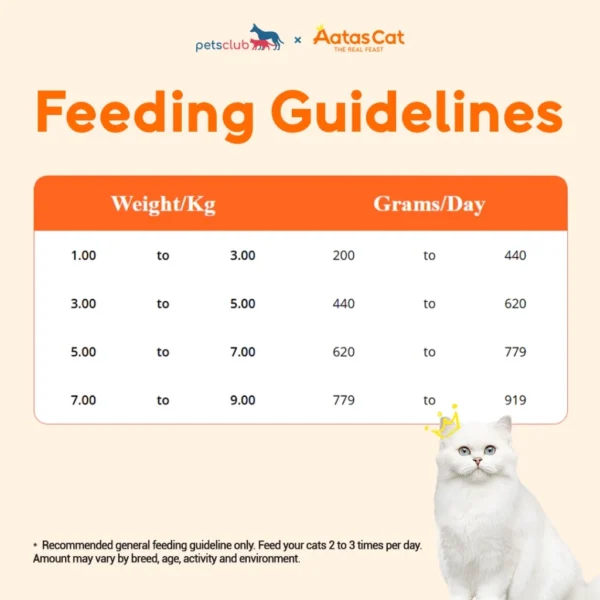 Aatas Cat - Tantalizing Tuna Cat Wet Canned Food, 80g - Image 6